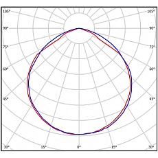 Потолочный светодиодный светильник Всесветодиоды Айсберг vs103m-76-tr-6k 1
