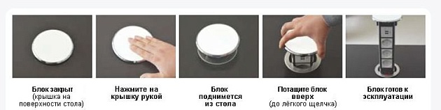 Блок розеточный встраиваемый 4 поста Ecoplast LUK 70344 Фото № 4