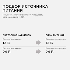 Блок питания Apeyron 24V 24W IP20 1A 03-96 5