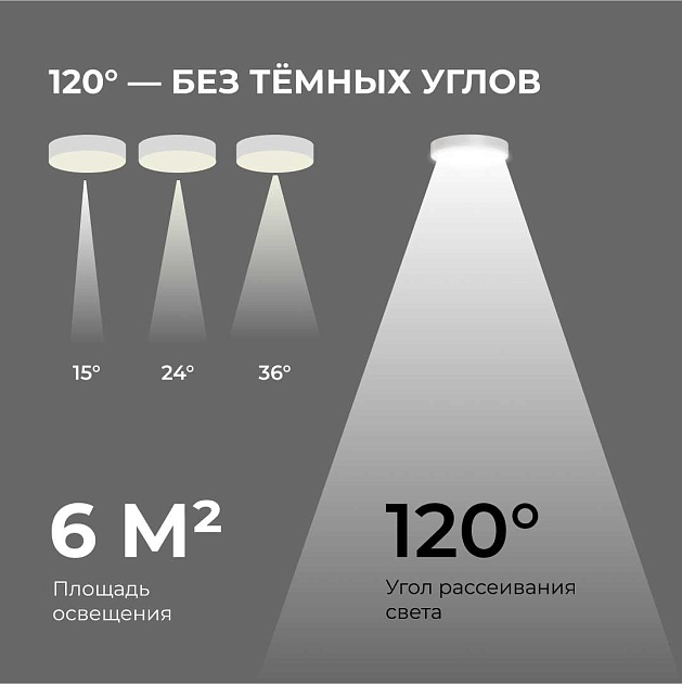 Светильник светодиодный накладной Apeyron 18-151 изображение 13 Светильник светодиодный накладной Apeyron 18-151 Фото № 13