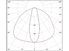 Уличный светодиодный светильник Всесветодиоды Ёж aax-504-750-5K-90 1