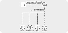 Диммер Yeelight Bluetooth Smart Dimmer YLKG07YL 1