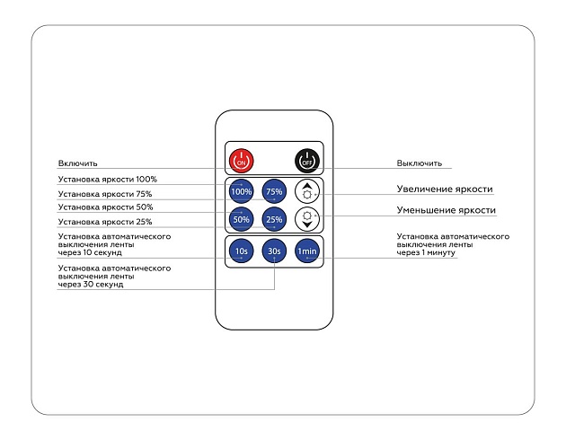 Контроллер Ambrella light Illumination LED Strip GS11001 Фото № 2