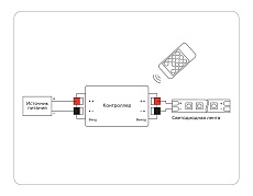 Контроллер Ambrella light Illumination LED Strip GS11001 2